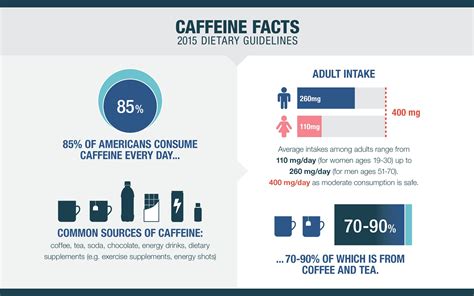 12+ Caffeine Tips For Safe Consumption