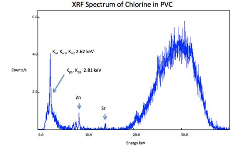 12 Chlorine Absorption Spectrum Facts Revealed