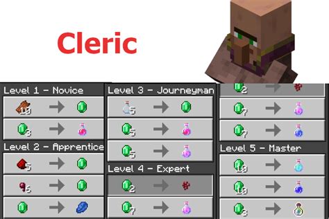 12 Cleric Trades For Better Loot