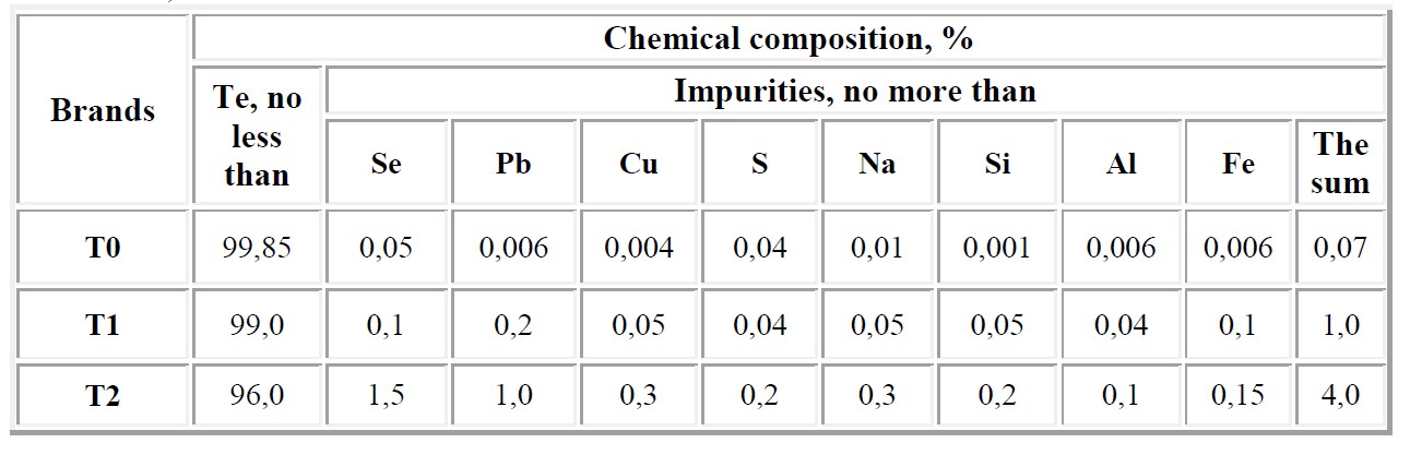 12+ Commercial Tellurium Benefits Revealed