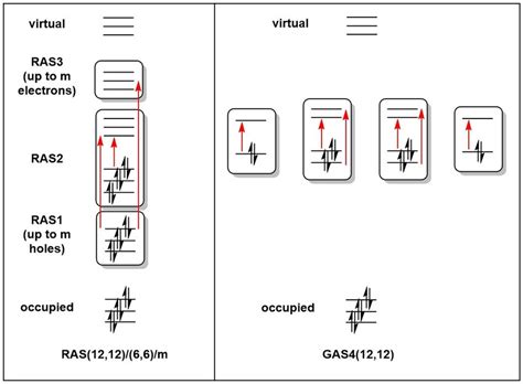 12 Complete Active Space Scf Tips For Faster Calculations