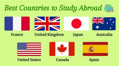 12+ Countries To Study Abroad For Free