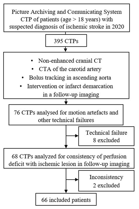 12 Cta Head Tips For Faster Recovery