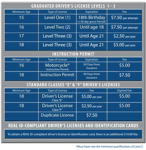 12+ Dmv License Renewal Secrets To Save Time