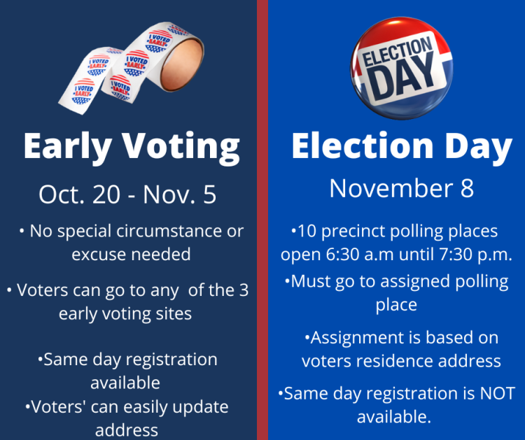 12 Early Voting Facts To Save Time