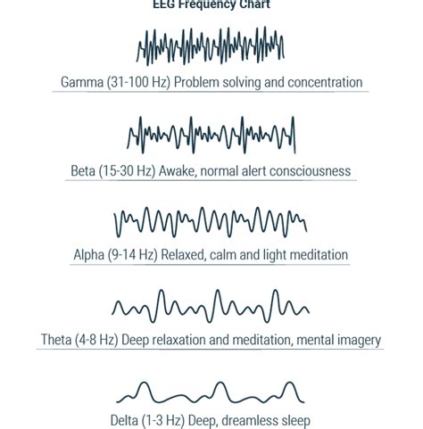 12 Eeg Tips For Better Brain Insights