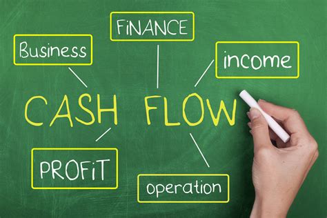 12 Effective Ways To Improve Your Profit Margin