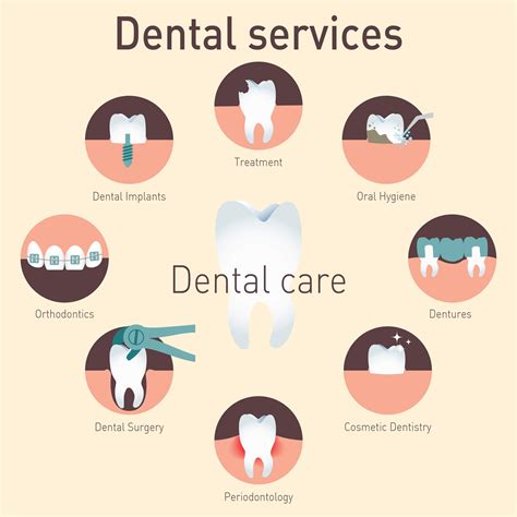 12+ Efsc Cocoa Dental Clinic Services For Affordable Care