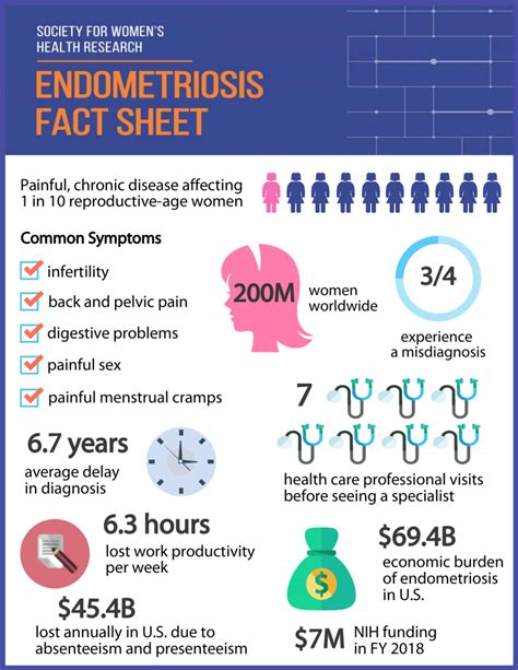 12 Endometriosis Facts To Reduce Cancer Risk