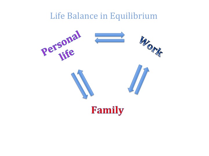 12 Equilibrium Secrets To Balance Life