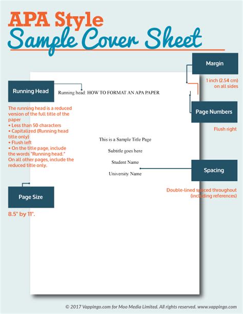 12+ Essential Elements For A Flawless Apa Cover Page