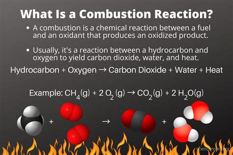 12+ Exothermic Combustion Secrets You Should Know