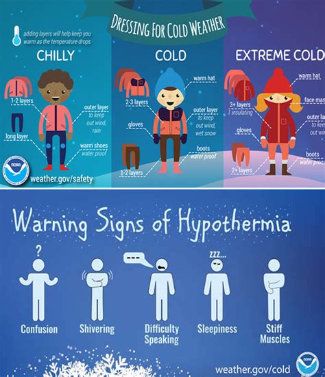 12 Extreme Cold Warning Signs To Stay Safe