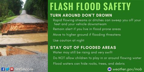 12 Flashing Flooding Headwaters Tips