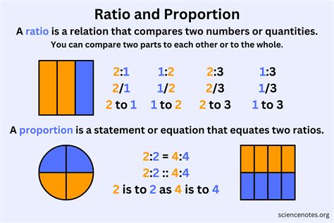 12+ Format Secrets For Better Mean Proportion