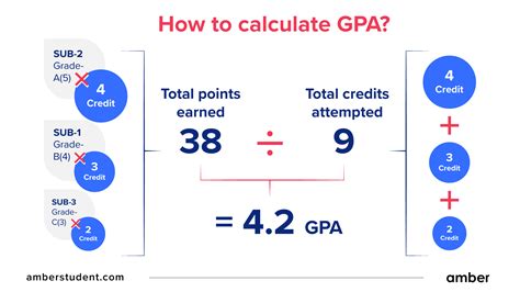 12+ Fsu Gpa Calculator Secrets For Higher Scores