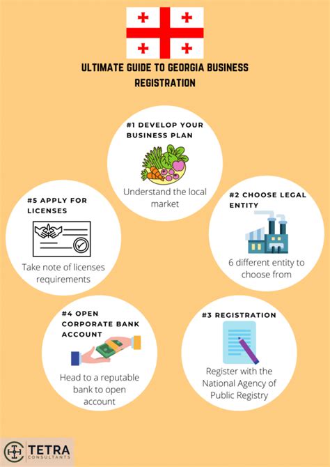 12+ Georgia Business Registration Benefits To Know