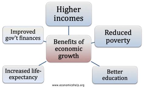 12 Government Benefits To Boost Economy