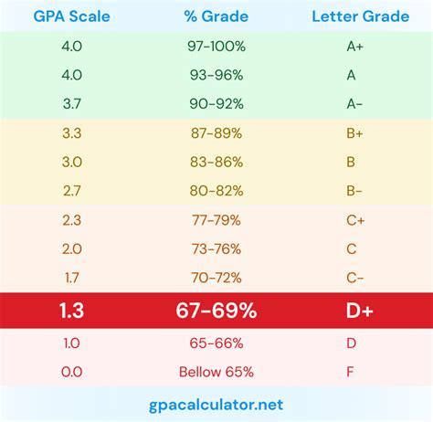 12 Gpa Distribution Tamu Insights