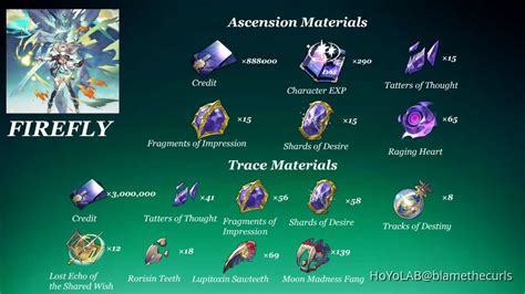 12 Hsr Firefly Ascension Materials To Unlock