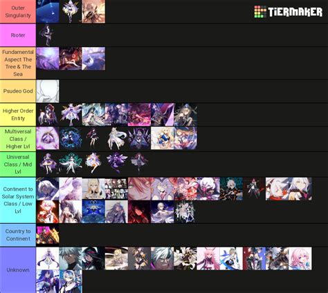 12+ Hsr Tiers To Dominate Your Opponents