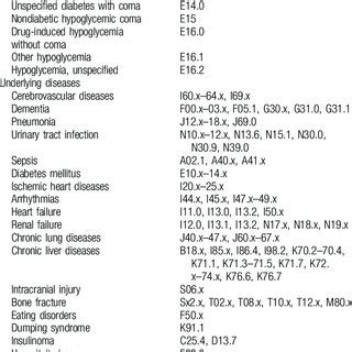 12+ Icd 10 Hypocalcemia Codes For Accurate Billing