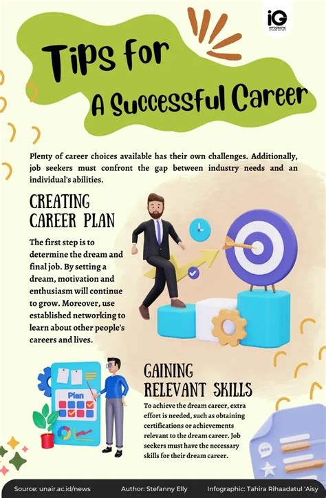 12 Innovation Academy Tips For Career Success