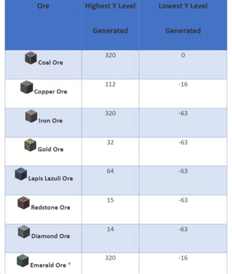 12 Iron Level Tips To Find Ore Faster