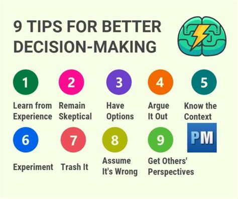 12+ Ism Secrets For Improved Decision Making