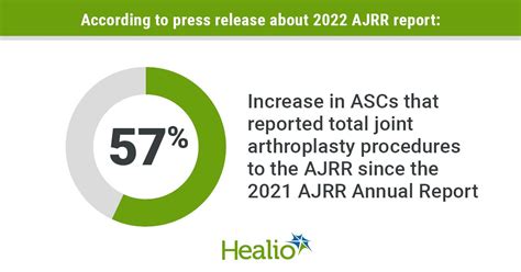 12+ Joint Replacement Insights From The Registry