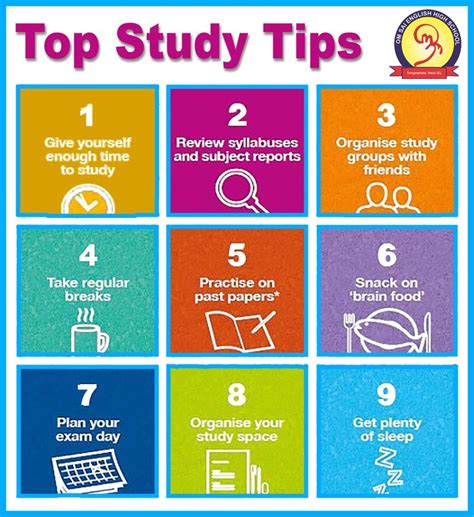 12 Laud Ibraham Tips For Better Analysis