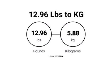 12+ Lb To Kg Facts For Quick Reference