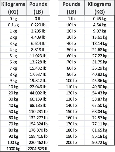 12 Lbs To Kg Facts Essential Weight Knowledge David Brown