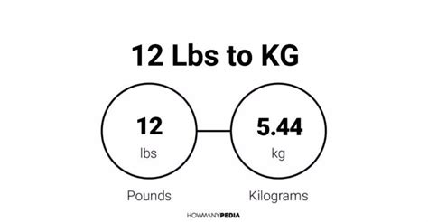 12 Lbs To Kg Howmanypedia Com