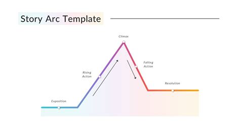 12+ Leveling Hacks For Better Story Arcs