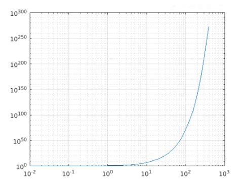 12+ Logx Plotting Secrets For Better Visualization