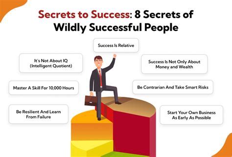 12 Marc Robinson Yale Secrets To Success Web Monitor