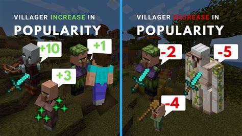 12 Minecraft Jobs To Boost Village Economy