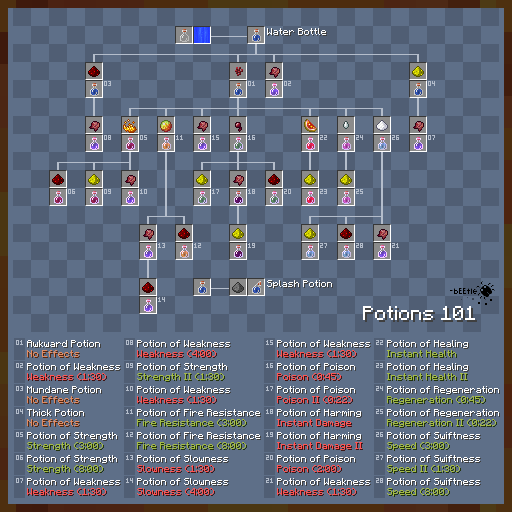 12 Minecraft Potions For Easy Survival