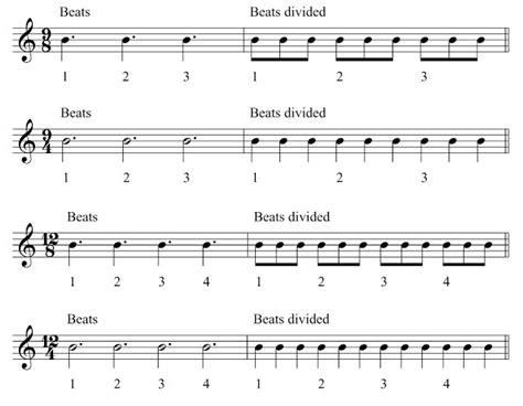 12+ Music Theory Tips From Brandon Campbell