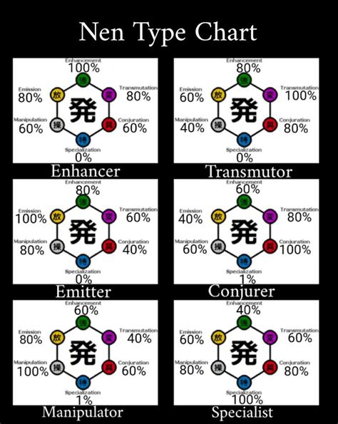 12+ Nen Abilities For Beginners