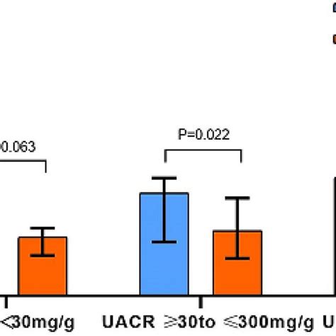 12+ Nephrin C3 Research Findings For Better Treatment