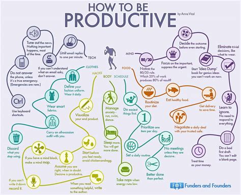 12+ Network Mapping Secrets For Improved Productivity