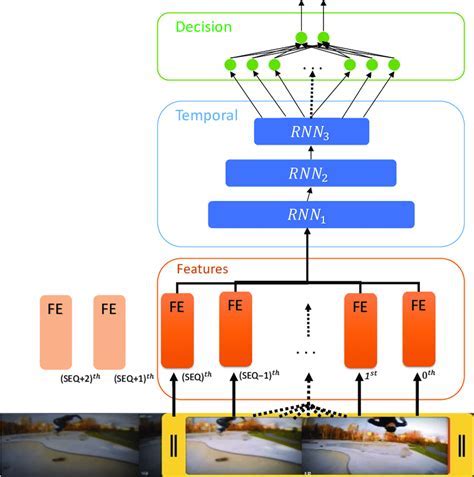 12 Neural Collision Detection Tips For Faster Coding