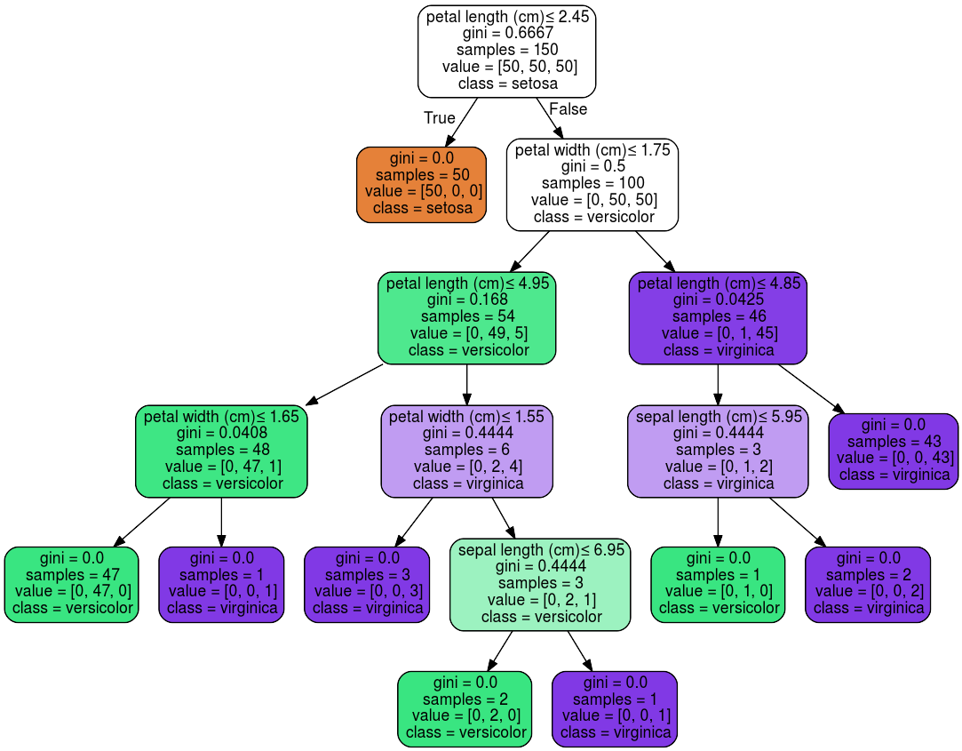 12 Ng/Ml Explained Clearly