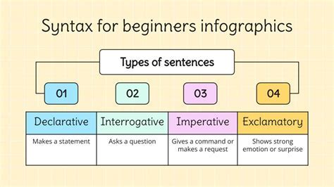 12 Norman Yeo Syntax Tips For Better Coding