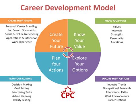 12+ Ontario Works Career Paths To Success