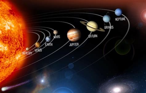 12 Planets In Order Secrets Revealed