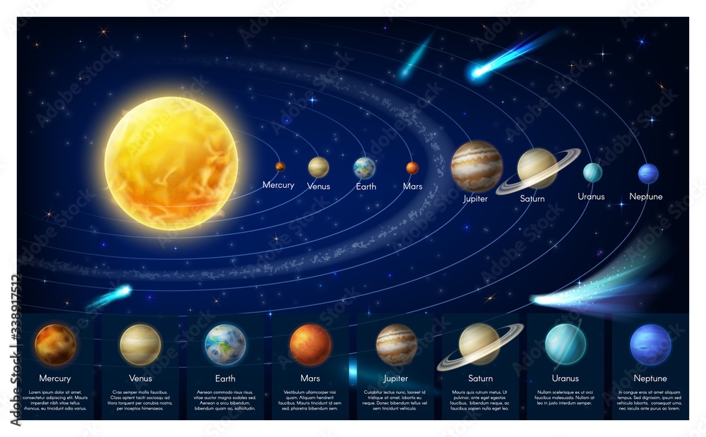 12 Planets Order Secrets To Master Astronomy