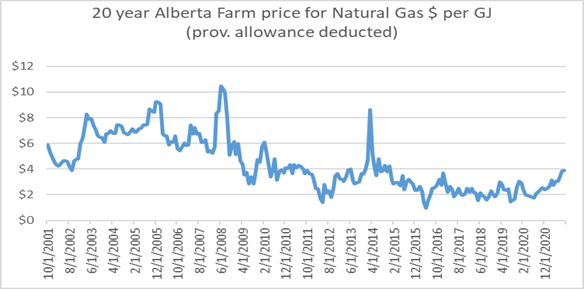 12 Power Prices Alberta Secrets To Save Money